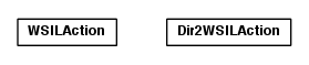 Package class diagram package toolbox.web.actions.wsil