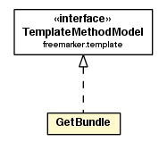 Package class diagram package GetBundle