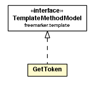 Package class diagram package GetToken