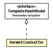 Package class diagram package ServletContextTm