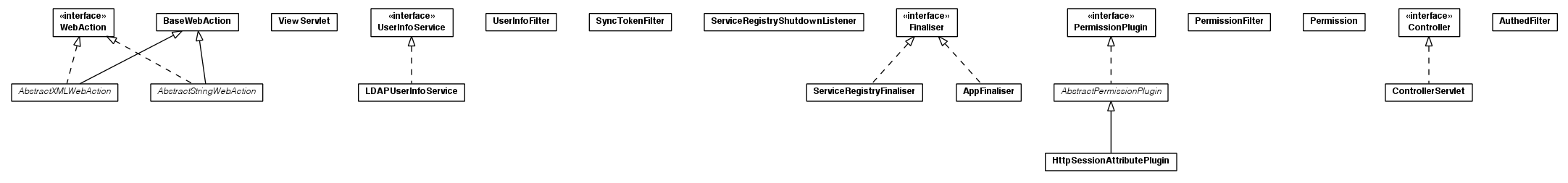 Package class diagram package toolbox.web