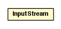 Package class diagram package Base64.InputStream