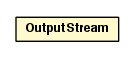 Package class diagram package Base64.OutputStream