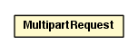 Package class diagram package MultipartRequest