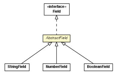 Package class diagram package AbstractField