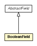 Package class diagram package BooleanField