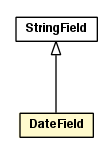 Package class diagram package DateField