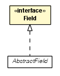 Package class diagram package Field