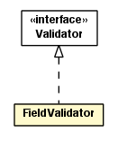 Package class diagram package FieldValidator