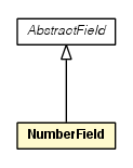 Package class diagram package NumberField