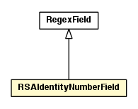 Package class diagram package RSAIdentityNumberField