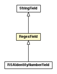 Package class diagram package RegexField