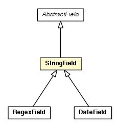 Package class diagram package StringField