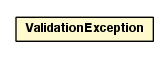 Package class diagram package ValidationException