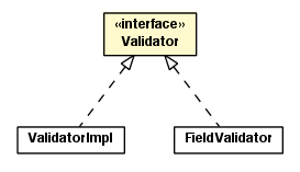 Package class diagram package Validator