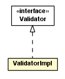 Package class diagram package ValidatorImpl