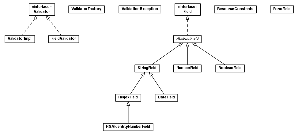 Package class diagram package toolbox.web.validation