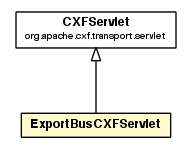 Package class diagram package ExportBusCXFServlet